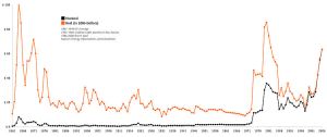 Precios del petróleo: 1861-2006